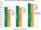 Bar graph showing the cost of rental