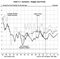 Wages Predicted to Increase in 2013/14