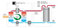 How a Sanden System works