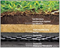 WiSA environmental soil & water management systems for environmental