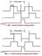 Encoder selection
