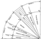 Chart 1: Limits of slope