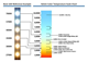 Lighting for environmentally sensitive projects