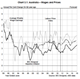 Wages Predicted to Increase in 2013/14