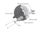Incremental Optical Encoder