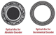 Encoder basics
