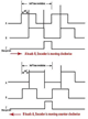 Encoder selection