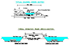 Design Services - Drainage Reuse Systems