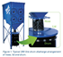 Figure 1. Typical 200 litre drum discharge arrangement of hose, lid and drum