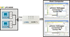 Multi-core debugging of a NXP LPC4000 system using Keil ULINKpro and the Keil µVision Debugger.