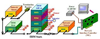 Smart Sensors Network System image