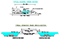 Design Services | Drainage Reuse Systems