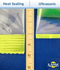 Ultrasonic Sealing System - ILAPACK Vegatronic 4000 OF (Open Frame)