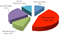 Design for Manufacturing (DFM)