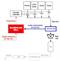 Automatic Blending Control System - Blendscan Mill