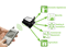 Ezy Switch Remote Monitoring and Control Solution