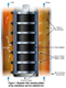 Filtration Magnets | One Eye Industries