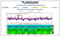 Noise Monitoring System | Larson Davis