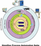 Process Automation Suite - Maxiflex