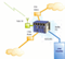 Site-wide Integrated Radiological Monitoring