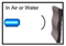 Ultrasonic Distance Sensor