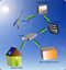 Off-Grid Solar System