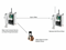 Wireless Monitor | Agrigator Pivot