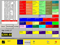 Using your Restaurant software to solve cost problems