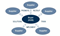 Improving Your Supply Chain Performance
