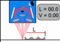 Laser Measurement Device | Non-Contact Length & Speed Gauge