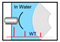 Ultrasonic Thickness Gauge