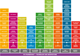 Component-Based  Business Applications